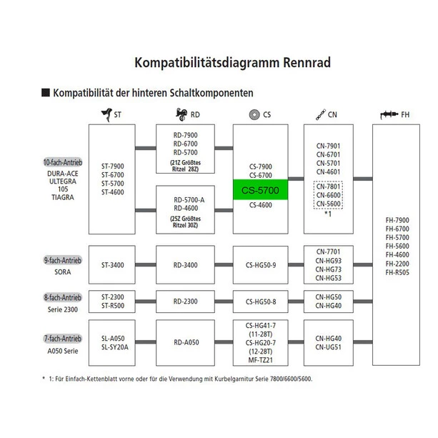 Shimano Cassettes 105 CS-5700 Cassette 10-fach, Argent 3 Shimano Cassettes 105 CS-5700 Cassette 10-fach, Argent