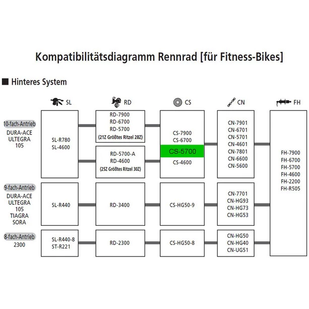 Shimano Cassettes 105 CS-5700 Cassette 10-fach, Argent 4 Shimano Cassettes 105 CS-5700 Cassette 10-fach, Argent – Image 2