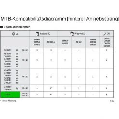 Shimano Cassettes Ultegra CS-6500 Cassette 9 Vitesses, Argent