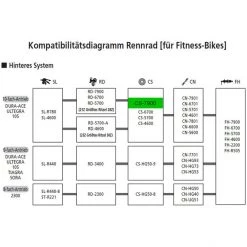 Shimano Cassettes Dura-Ace CS-7900 Cassette 10 Vitesses, Gris -Pignons Soldes Boutique CS 7900Kompa2