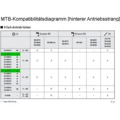 Shimano Cassettes Deore XT CS-M770 Cassette 9 Vitesses, Gris