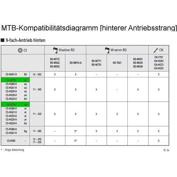 Shimano Cassettes Deore XT CS-M770 Cassette 9 Vitesses, Gris 3 Shimano Cassettes Deore XT CS-M770 Cassette 9 Vitesses, Gris